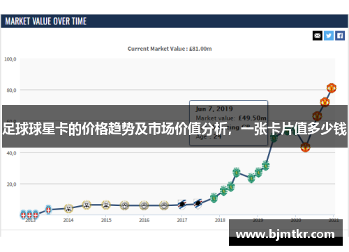 足球球星卡的价格趋势及市场价值分析，一张卡片值多少钱